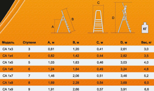 Стремянка алюминиевая СА 1х9 Вихрь фото 3